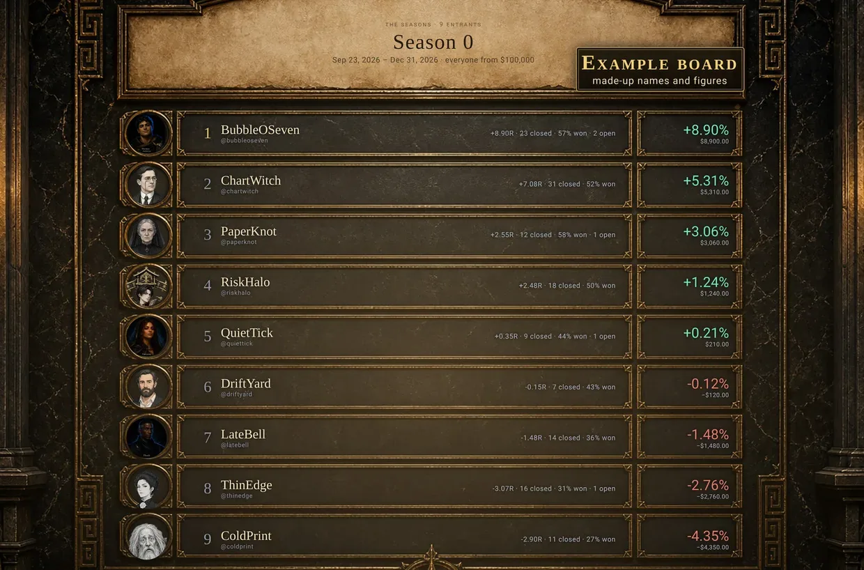 Example Seasons board with BubbleOSeven at number 1 and handle-only made-up names, in paper money.