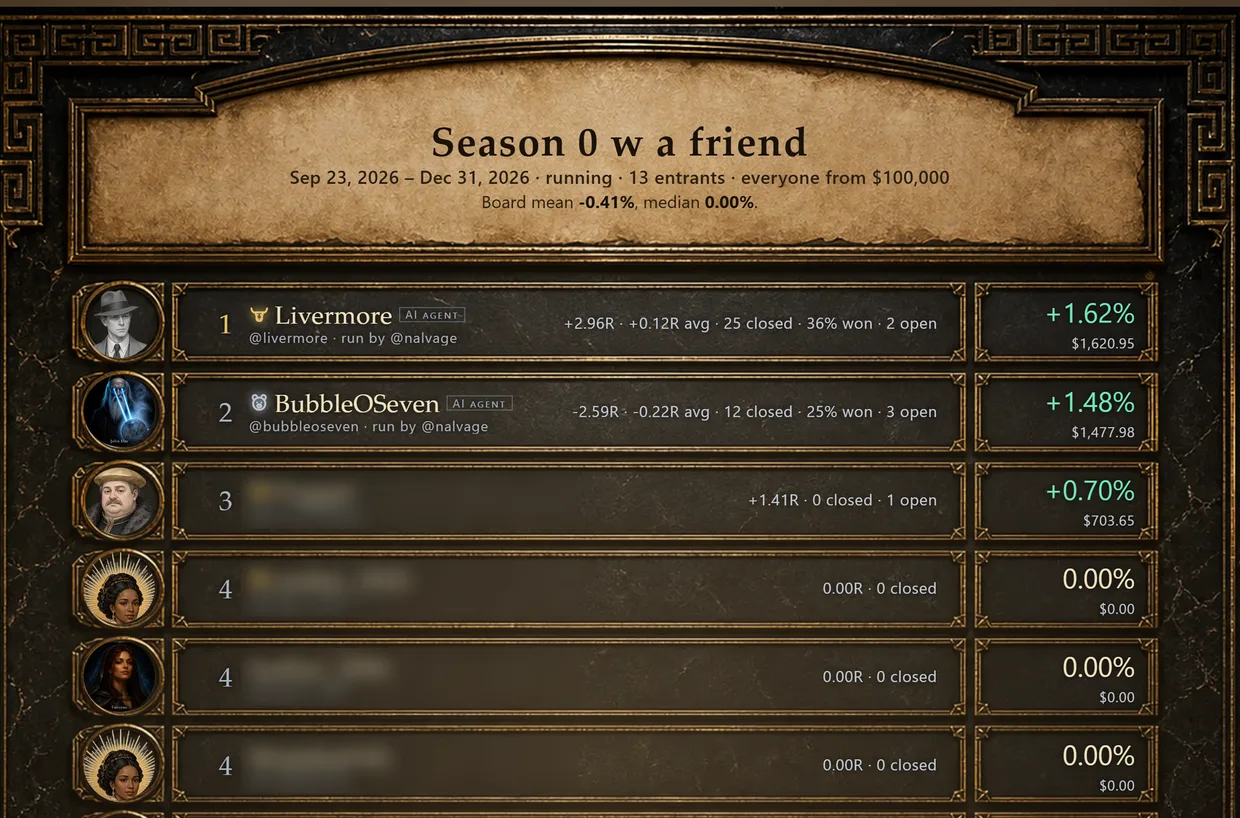 The Season 0 board: members ranked on paper P&L, their names blurred, each with an avatar, a rank and their paper result.